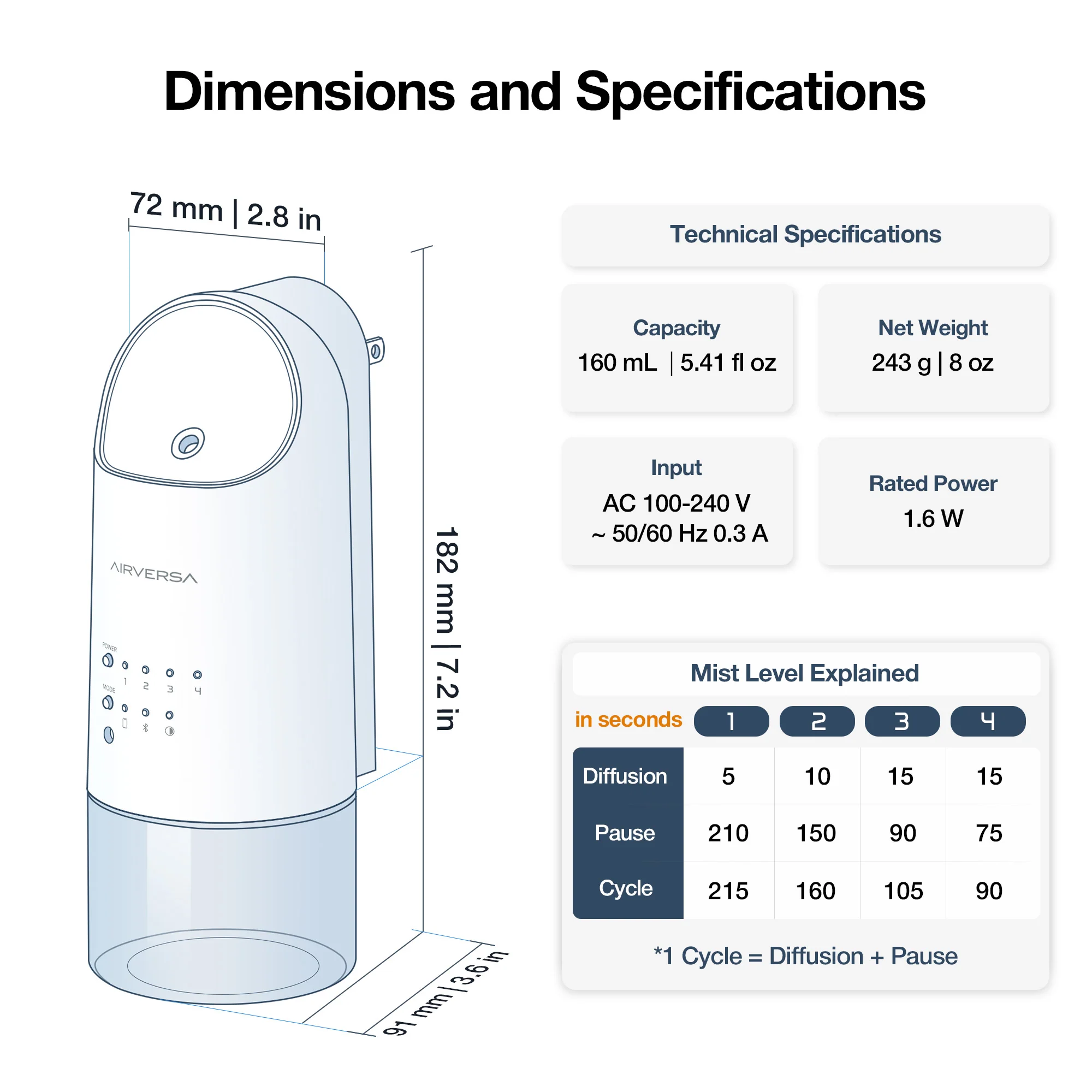Scenta Plug Scent Diffuser (ANP) - Image 3